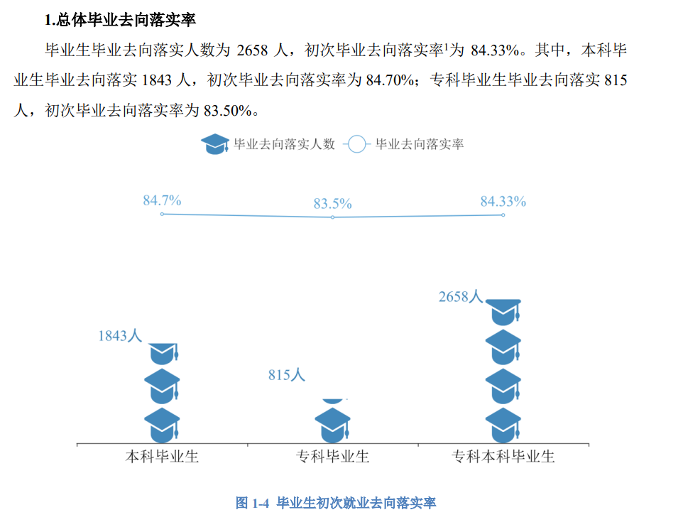 湖南交通工程学院就业率怎么样,就业前景好吗？