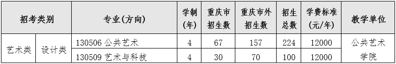 四川美术学院艺术类学费多少钱一年（附各专业收费标准）