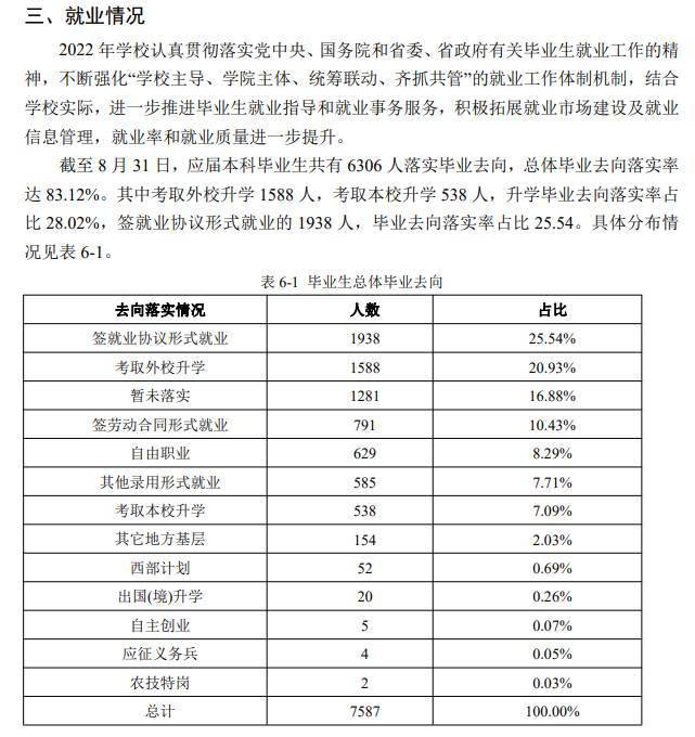 聊城大学就业率怎么样,就业前景好吗？