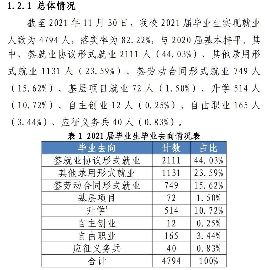 广西财经学院就业率怎么样,就业前景好吗？