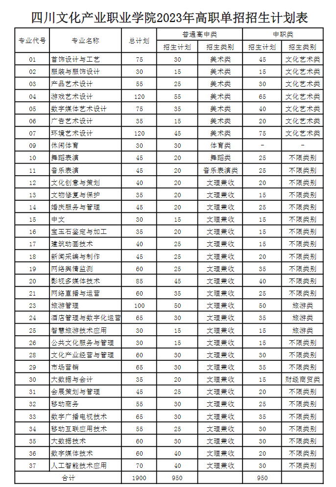 四川文化产业职业学院单招专业一览表