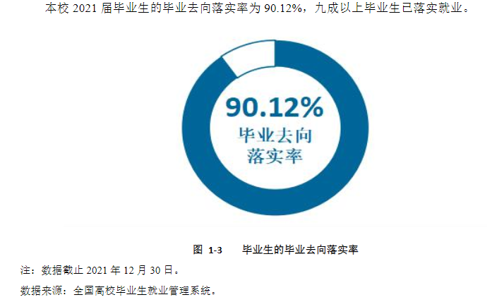 安阳师范学院就业率怎么样,就业前景好吗？