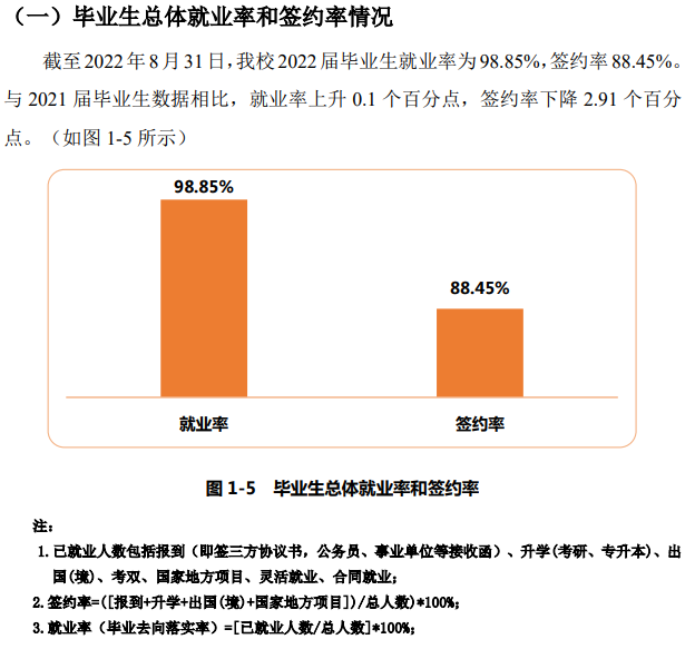 上海建桥学院就业率怎么样,就业前景好吗？