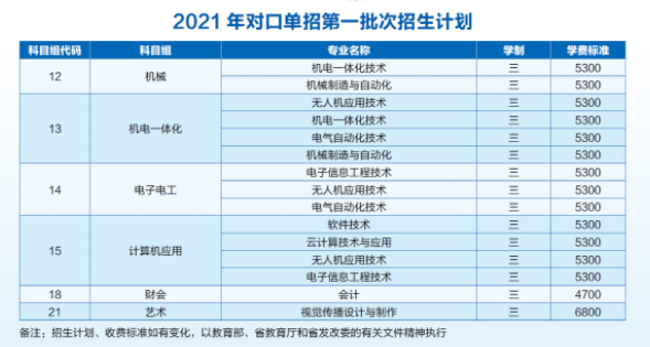 南京机电职业技术学院单招专业一览表