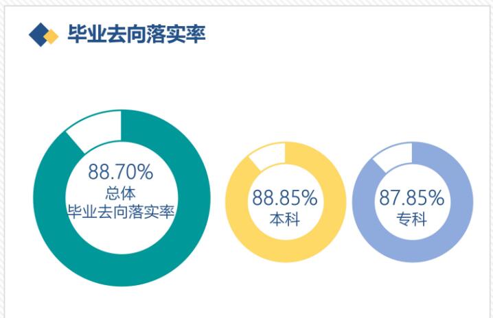 四川民族学院就业率怎么样,就业前景好吗？