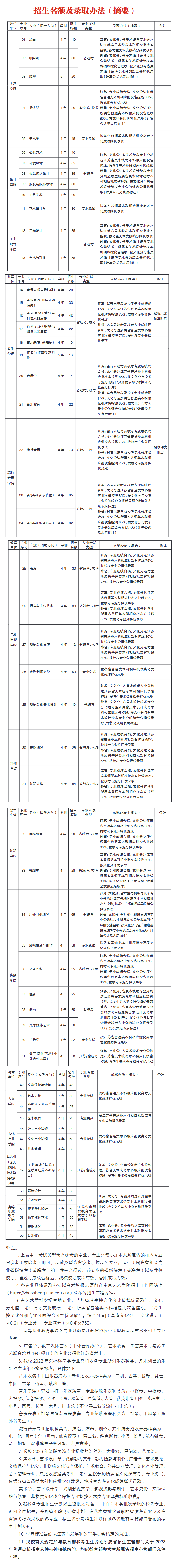 南京艺术学院艺术类专业一览表