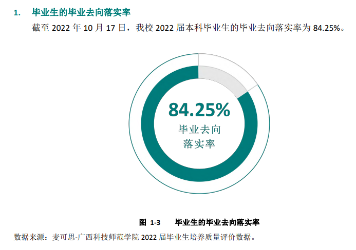 广西科技师范学院就业率怎么样,就业前景好吗？