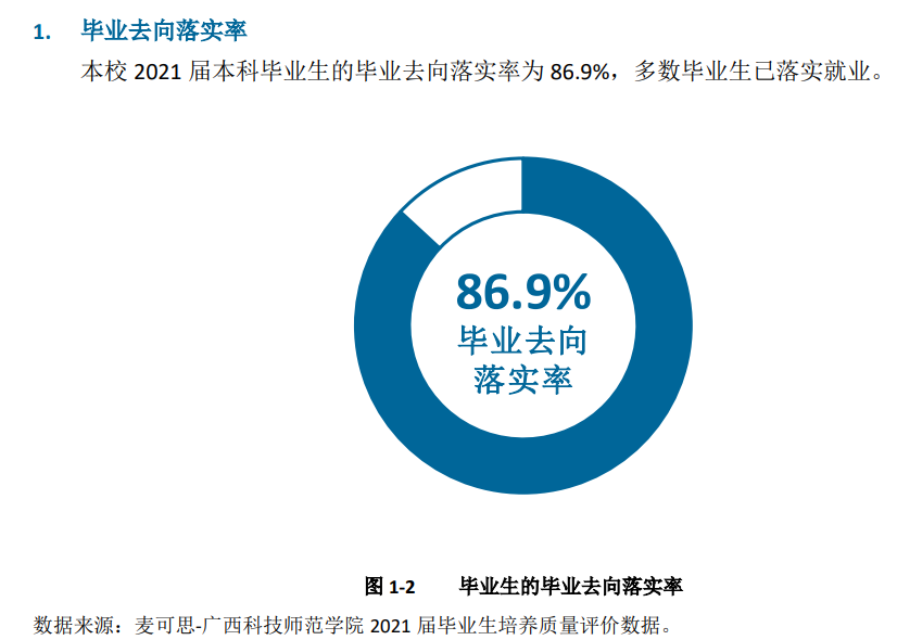 广西科技师范学院就业率怎么样,就业前景好吗？