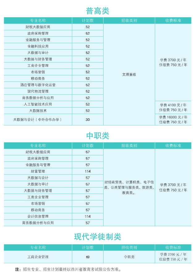 四川财经职业学院单招专业一览表