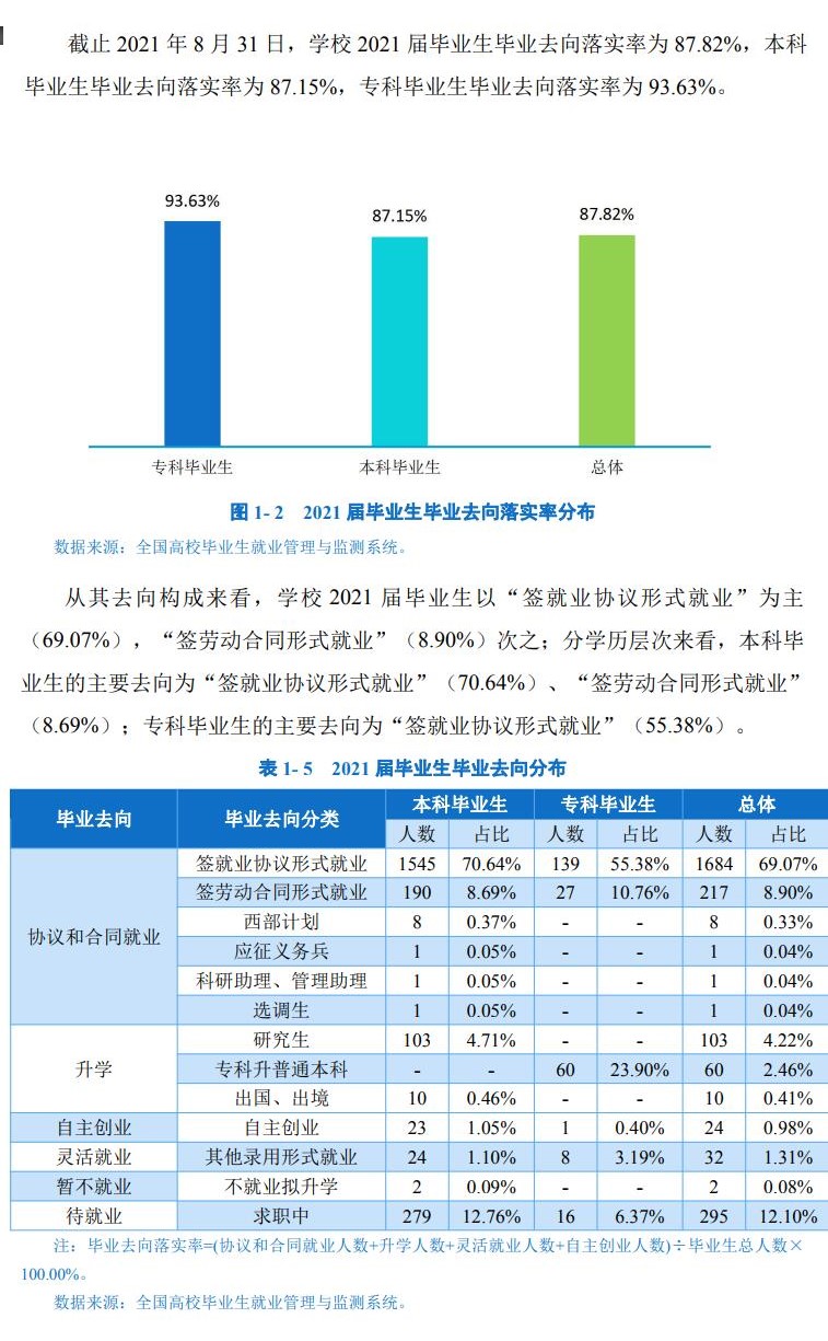 四川旅游学院就业率怎么样,就业前景好吗？