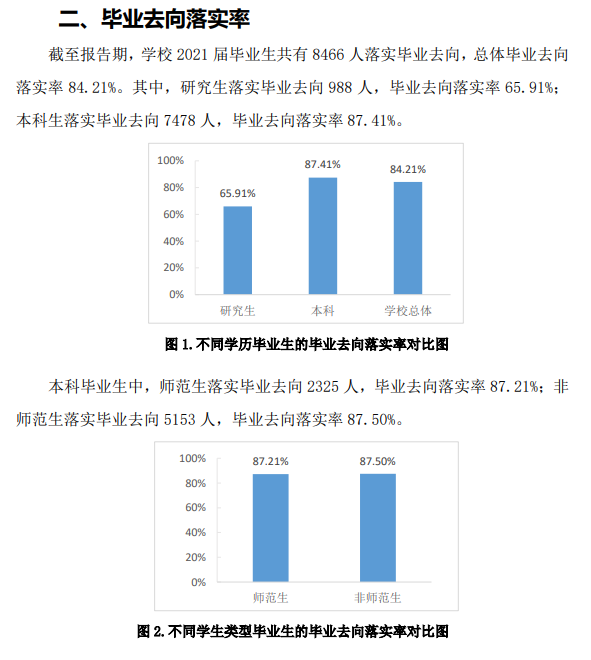 曲阜师范大学就业率怎么样,就业前景好吗？