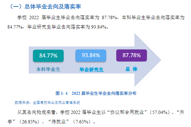 西安理工大学就业率怎么样,就业前景好吗？