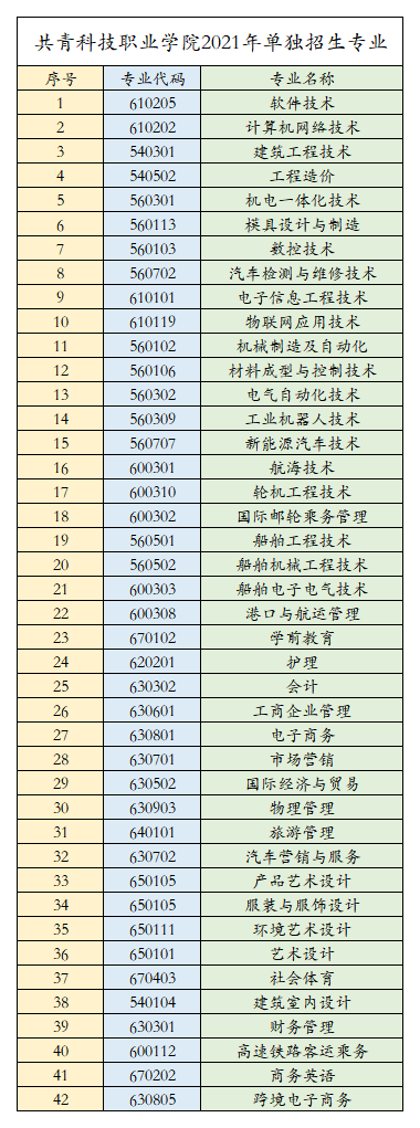 共青科技职业学院单招专业一览表