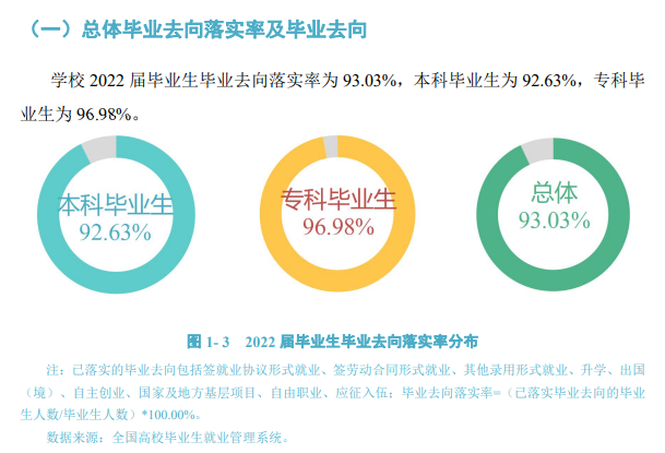 浙江越秀外国语学院就业率怎么样,就业前景好吗？