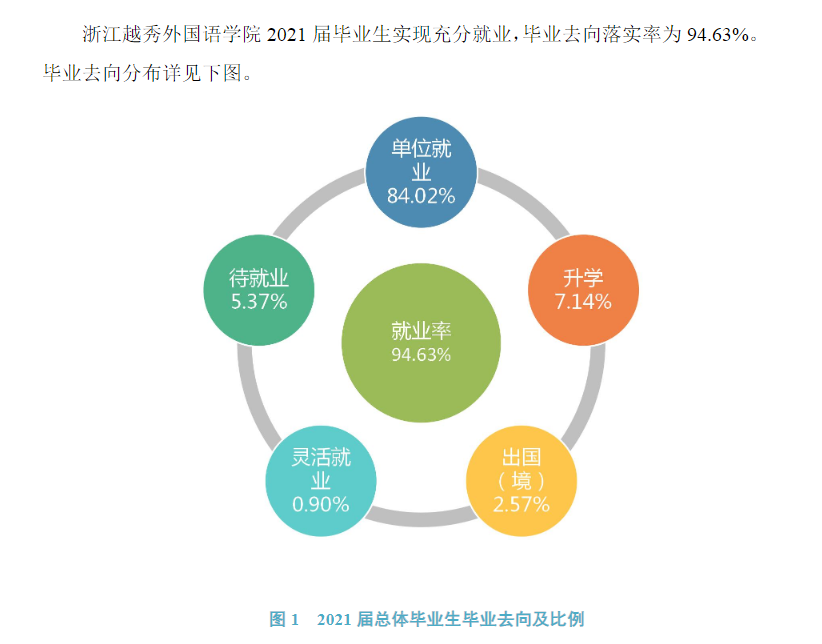 浙江越秀外国语学院就业率怎么样,就业前景好吗？