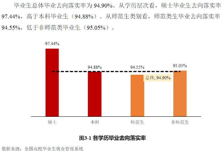 泉州师范学院就业率怎么样,就业前景好吗？