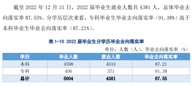 湖北科技学院就业率怎么样,就业前景好吗？