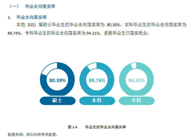 湖北科技学院就业率怎么样,就业前景好吗？