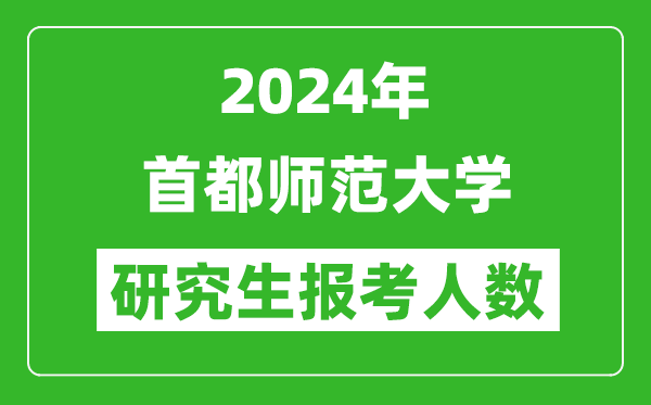 2024年首都师范大学研究生报考人数