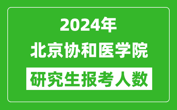 2024年北京协和医学院研究生报考人数
