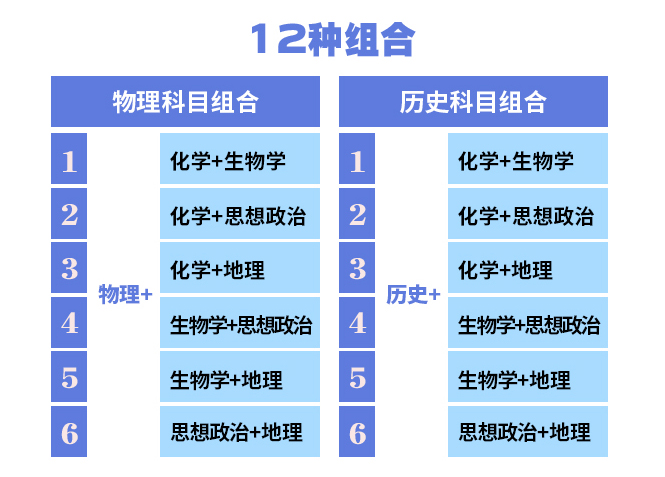 2024年辽宁高考改革最新方案,辽宁2024高考模式是什么？