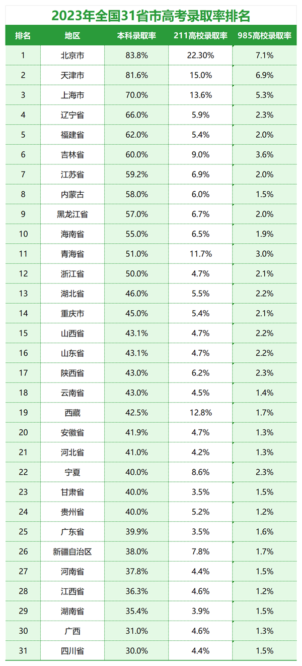 2024年黑龙江高考报名人数是多少,比2023年多多少人？
