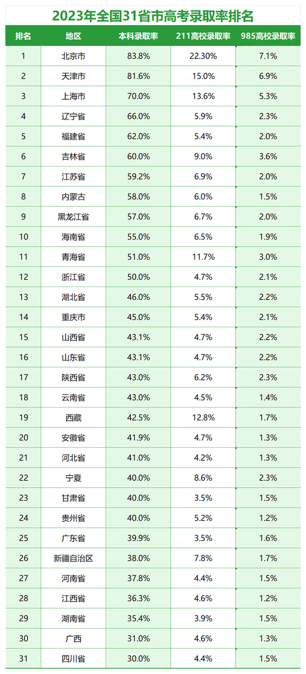 2024年安徽高考报名人数是多少,比2023年多多少人？