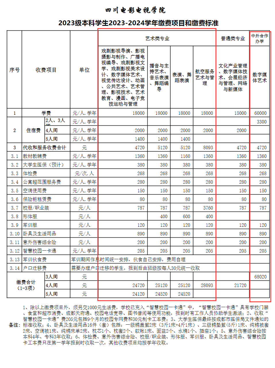 四川电影电视学院艺术类学费多少钱一年（附各专业收费标准）