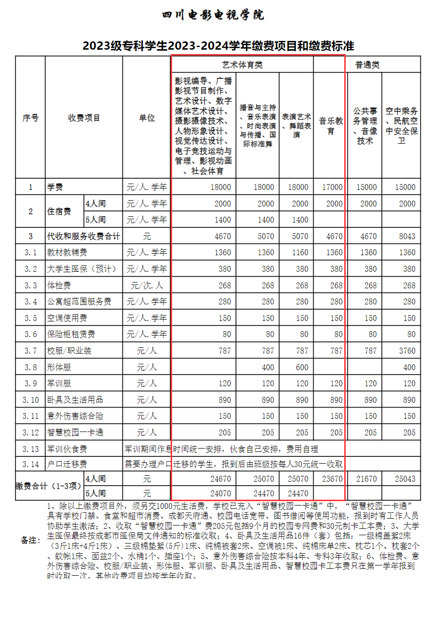 四川电影电视学院艺术类学费多少钱一年（附各专业收费标准）