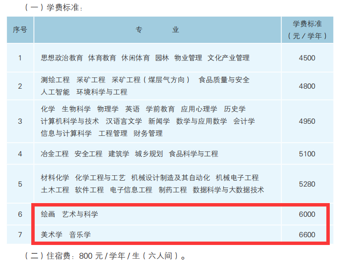 吕梁学院艺术类学费多少钱一年（附各专业收费标准）