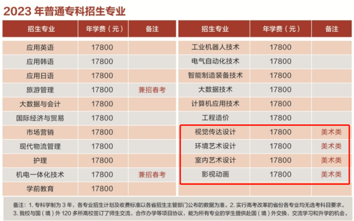 青岛滨海学院艺术类学费多少钱一年（附各专业收费标准）