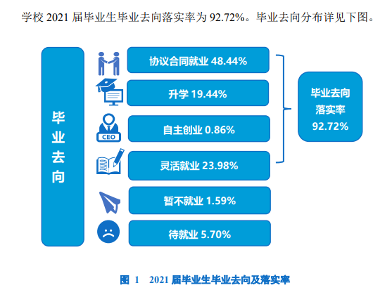 大连工业大学就业率怎么样,就业前景好吗？