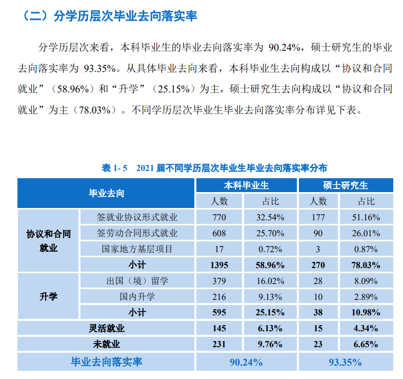 上海政法学院就业率怎么样,就业前景好吗？