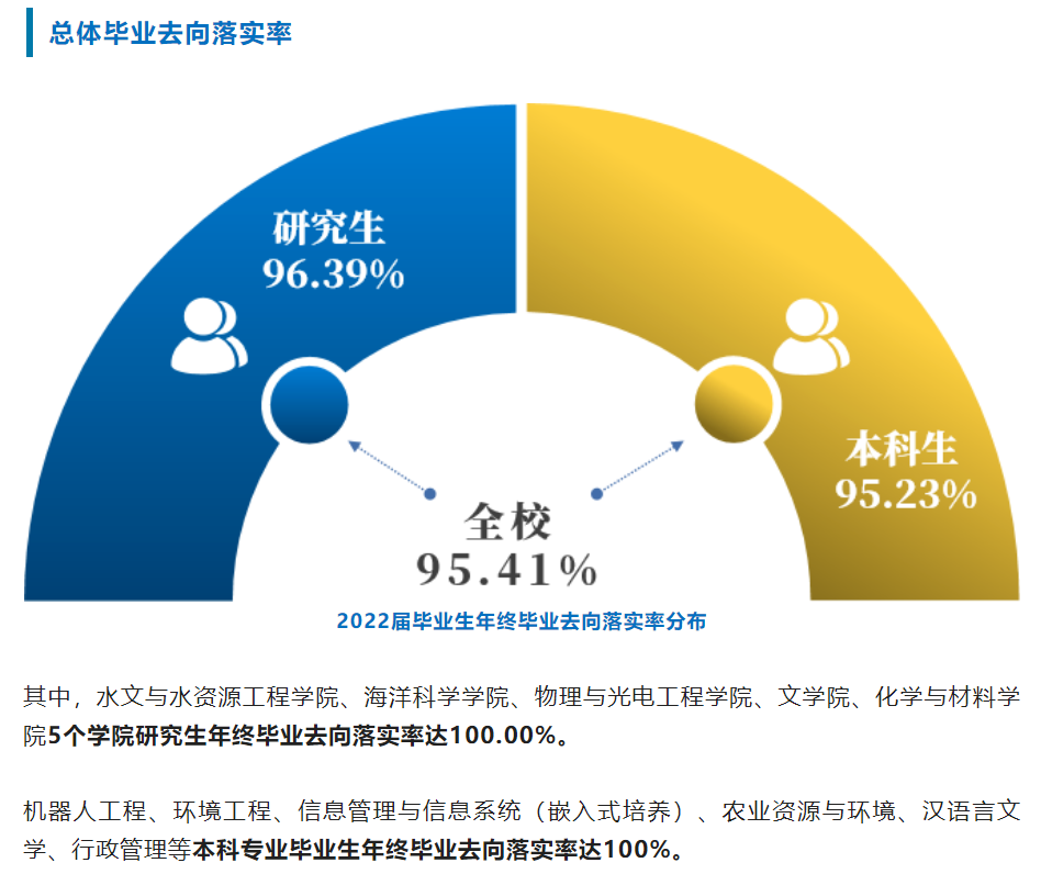 南京信息工程大学就业率怎么样,就业前景好吗？