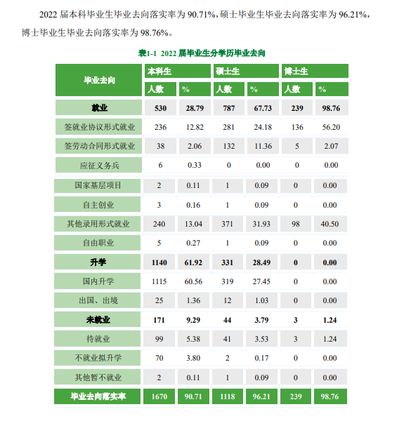 北京中医药大学就业率怎么样,就业前景好吗？