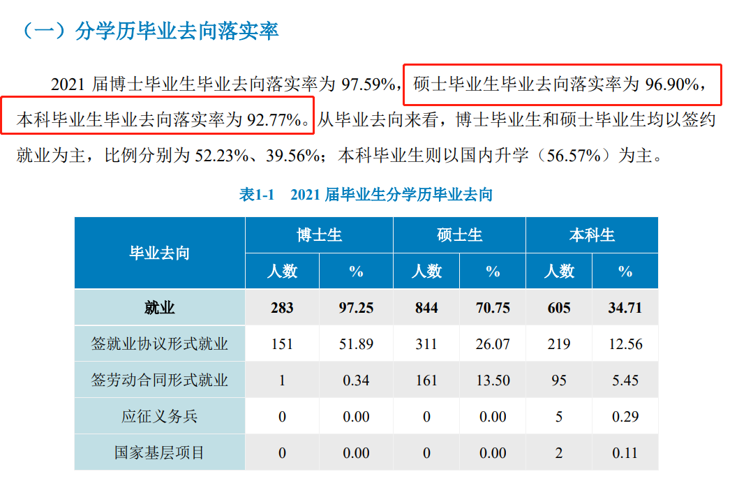 北京中医药大学就业率怎么样,就业前景好吗？