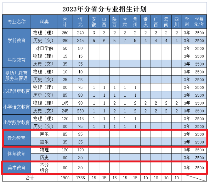 邯郸幼儿师范高等专科学校艺术类学费多少钱一年（附各专业收费标准）