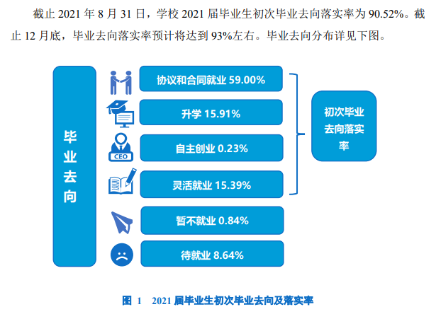 大连交通大学就业率怎么样,就业前景好吗？