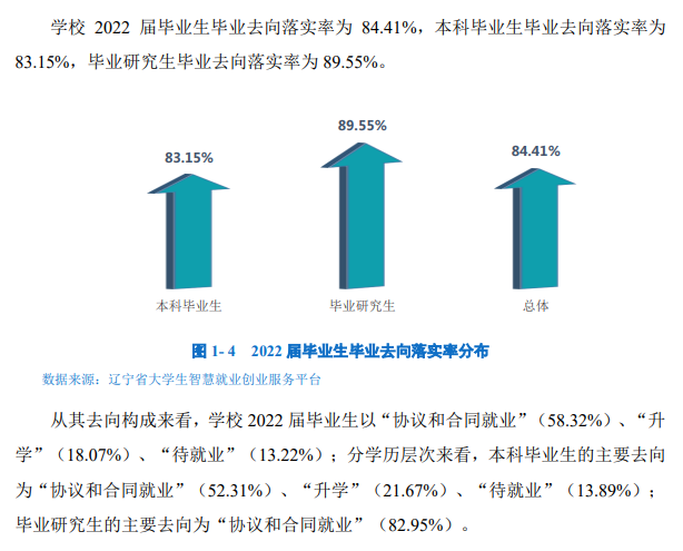 大连交通大学就业率怎么样,就业前景好吗？