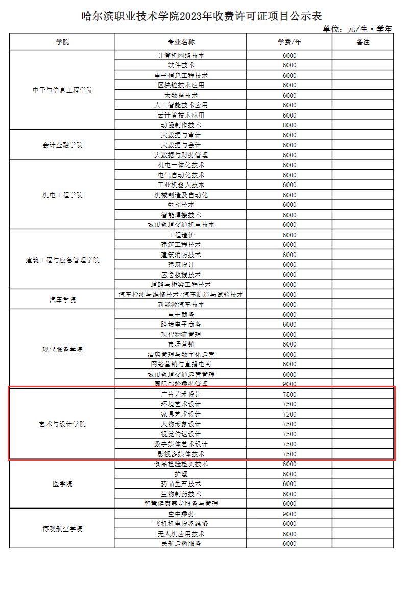 哈尔滨职业技术学院艺术类学费多少钱一年（附各专业收费标准）