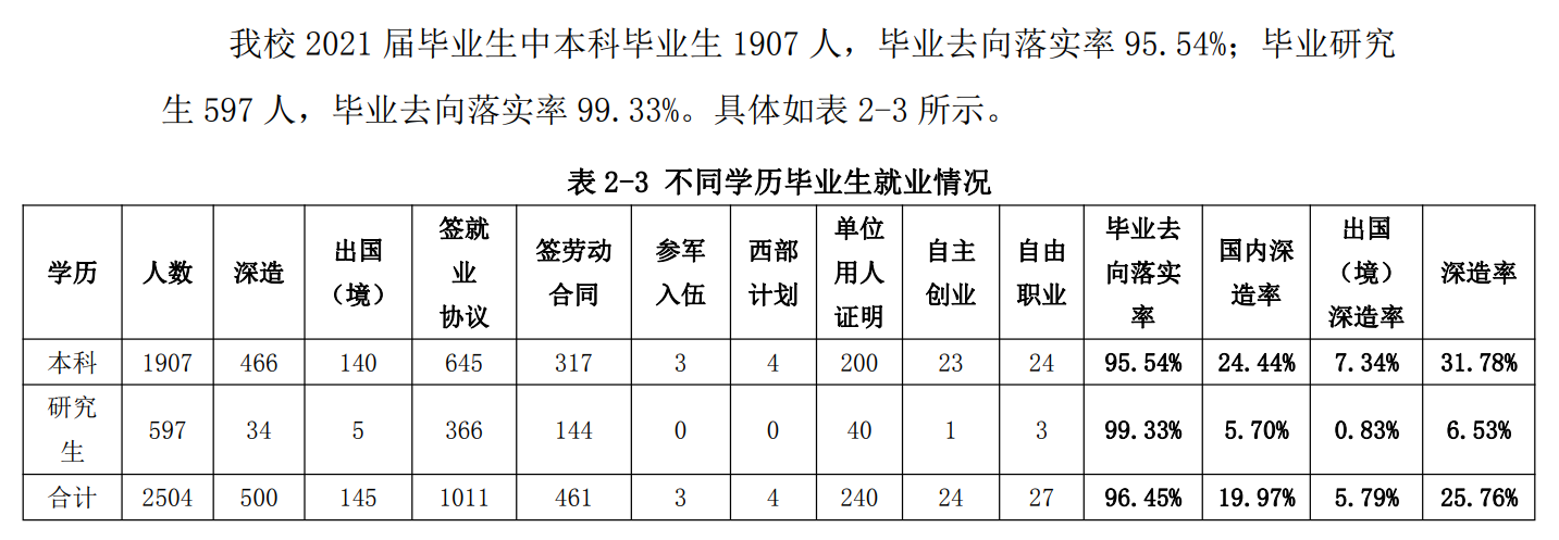 北京建筑大学就业率怎么样,就业前景好吗？