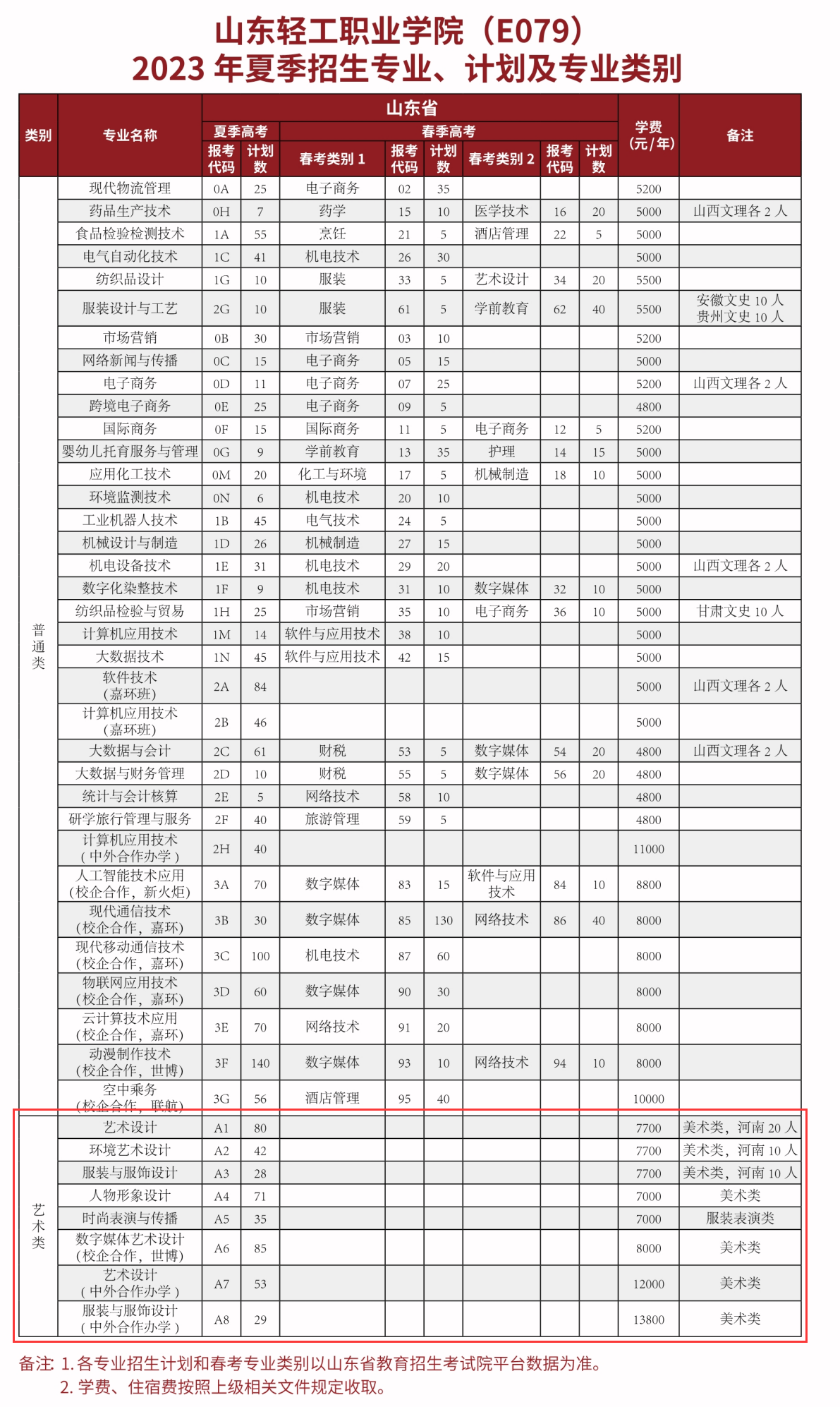 山东轻工职业学院艺术类学费多少钱一年（附各专业收费标准）