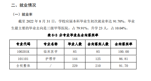 北京协和医学院就业率怎么样,就业前景好吗？