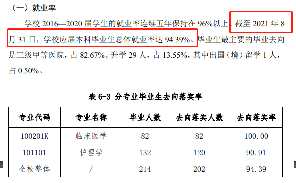 北京协和医学院就业率怎么样,就业前景好吗？