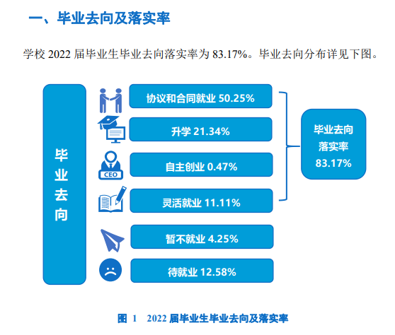 吉林农业科技学院就业率怎么样,就业前景好吗？