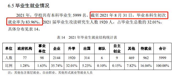 南京林业大学就业率怎么样,就业前景好吗？