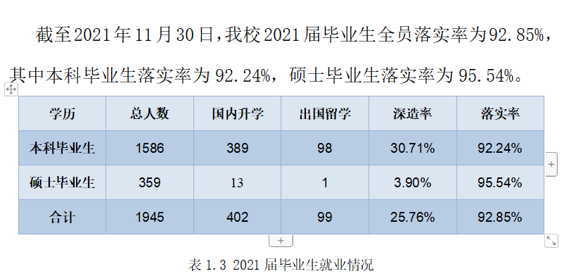 北京印刷学院就业率怎么样,就业前景好吗？