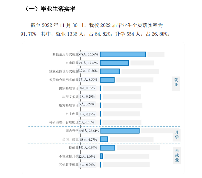 北京印刷学院就业率怎么样,就业前景好吗？