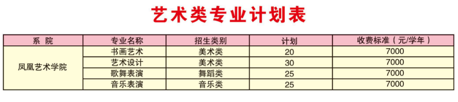 潍坊工程职业学院艺术类学费多少钱一年（附各专业收费标准）