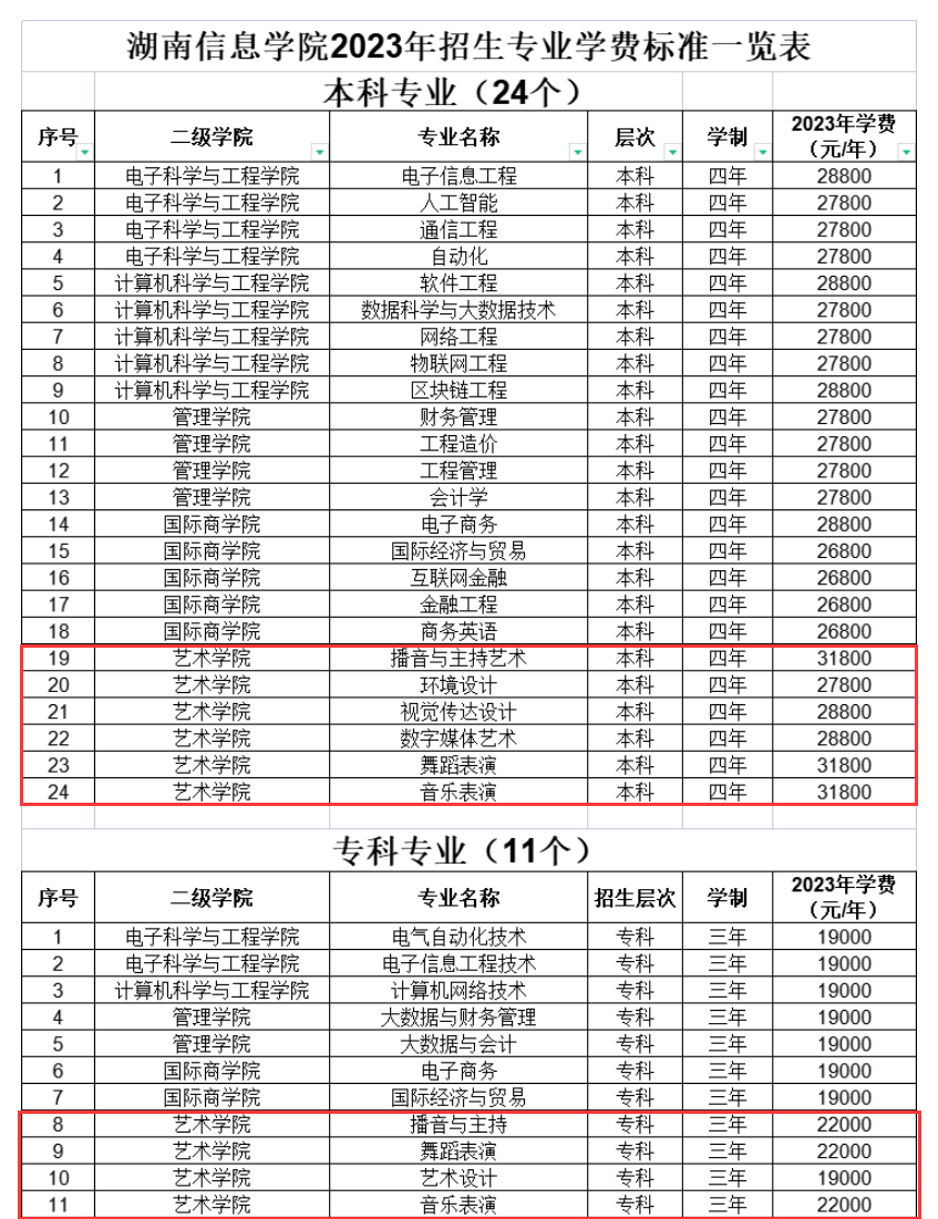 湖南信息学院艺术类学费多少钱一年（附各专业收费标准）